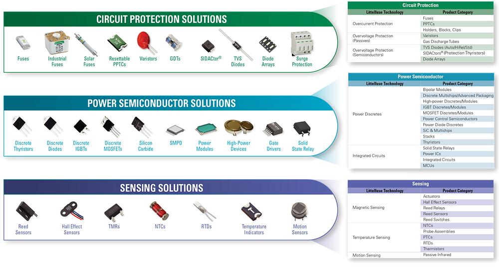Littelfuse Allgemeine Elektronik-Systemdesigns